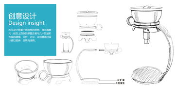 工業(yè)設(shè)計(jì)的核心價(jià)值 產(chǎn)品外觀設(shè)計(jì)對(duì)企業(yè)策劃的戰(zhàn)略意義